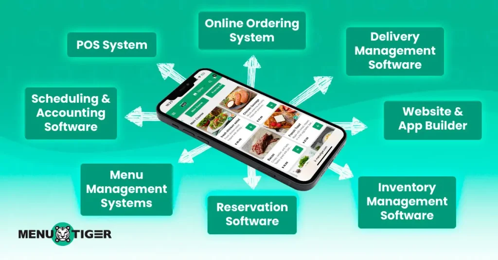 best restaurant management software